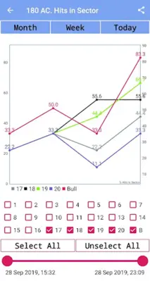 Darts Calculator android App screenshot 1